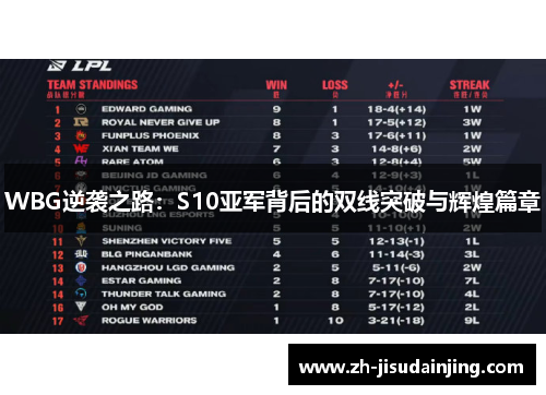 WBG逆袭之路：S10亚军背后的双线突破与辉煌篇章