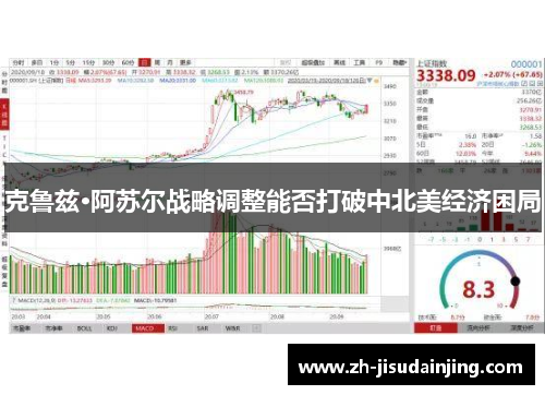 克鲁兹·阿苏尔战略调整能否打破中北美经济困局