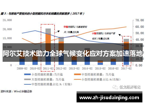 阿尔艾技术助力全球气候变化应对方案加速落地