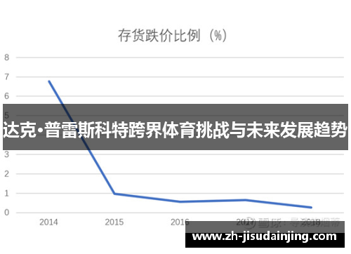 达克·普雷斯科特跨界体育挑战与未来发展趋势