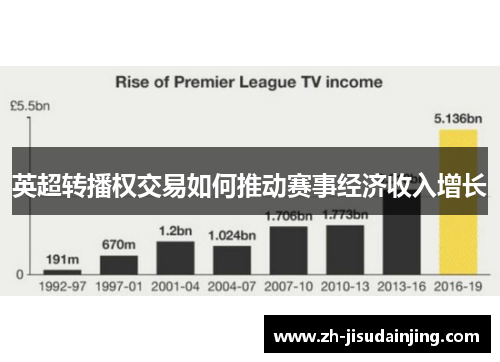 英超转播权交易如何推动赛事经济收入增长