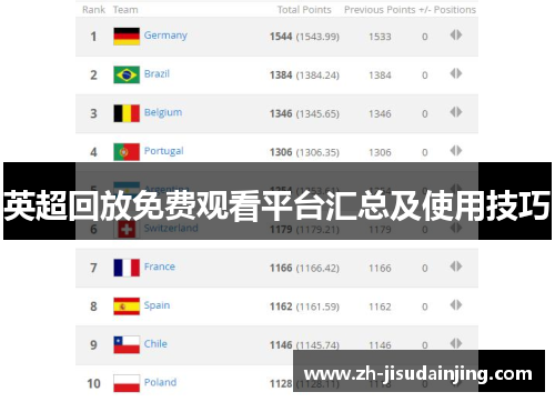 英超回放免费观看平台汇总及使用技巧